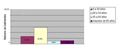 Ya somos 83.515 pozueleros