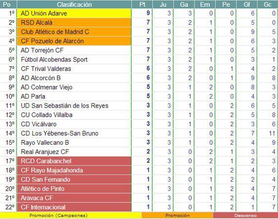 130909 clasificacion jornada3