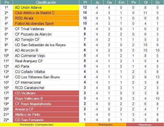 130916 clasificacion jornada4