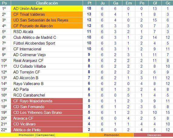 130930 clasificacion jornada6