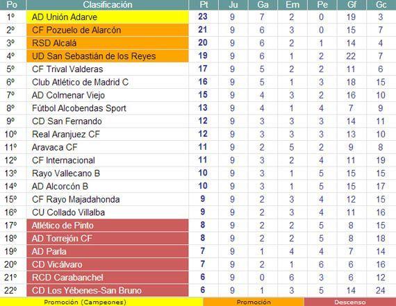 131014 clasificacion jornada9