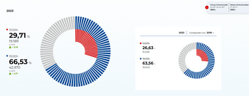 230528 participacion19 pozuelo